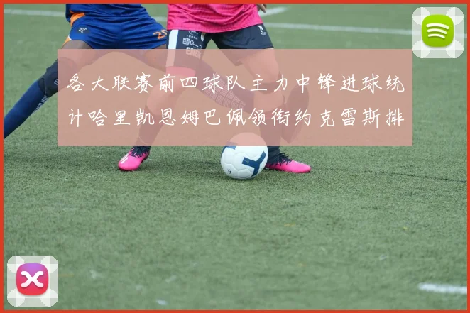 各大联赛前四球队主力中锋进球统计哈里凯恩姆巴佩领衔约克雷斯排名倒数第二